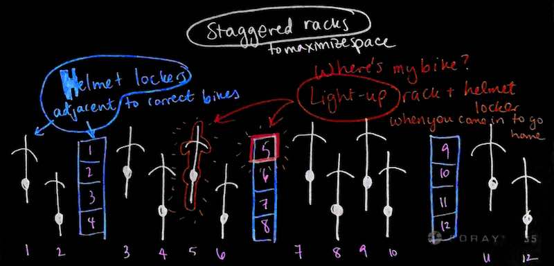 sketch of staggered racks