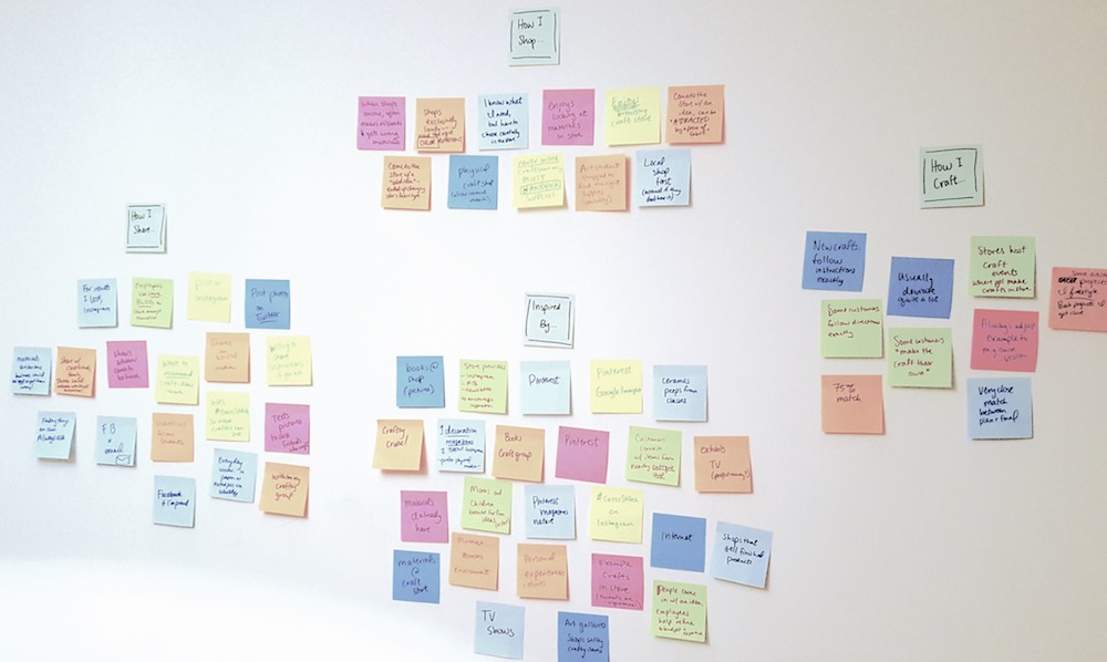 post-it notes on wall, clustered by theme