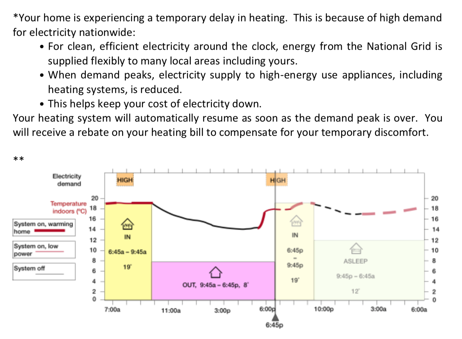 explanation given to some participants: you are experiencing a temporary delay in heating because of a nationwide shortage