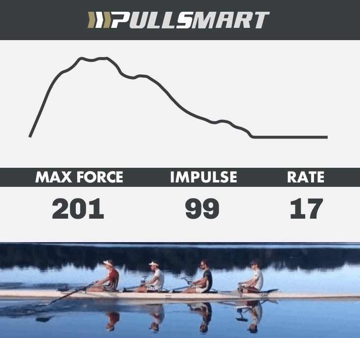 animation of PullSmart user interface for individual rower